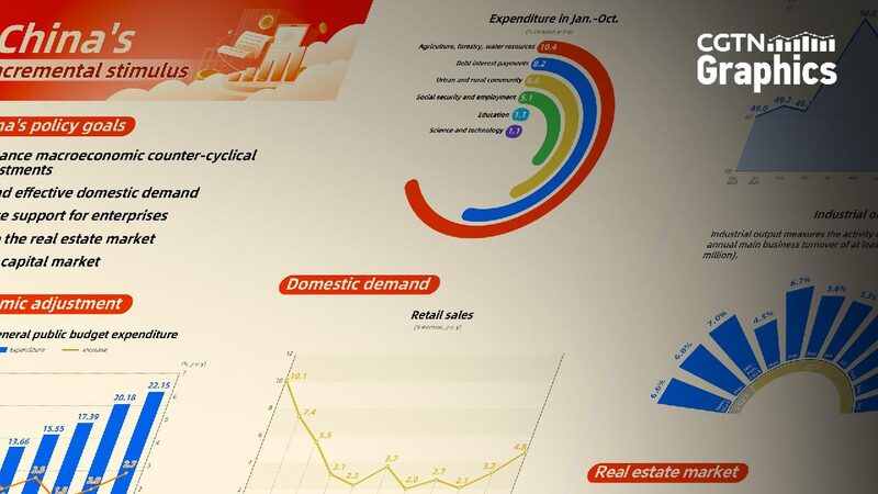 Graphics_Chinas_incremental_stimulus_stabilizes_economy - My Global News: Young Voices Graphics: China's incremental stimulus stabilizes economy