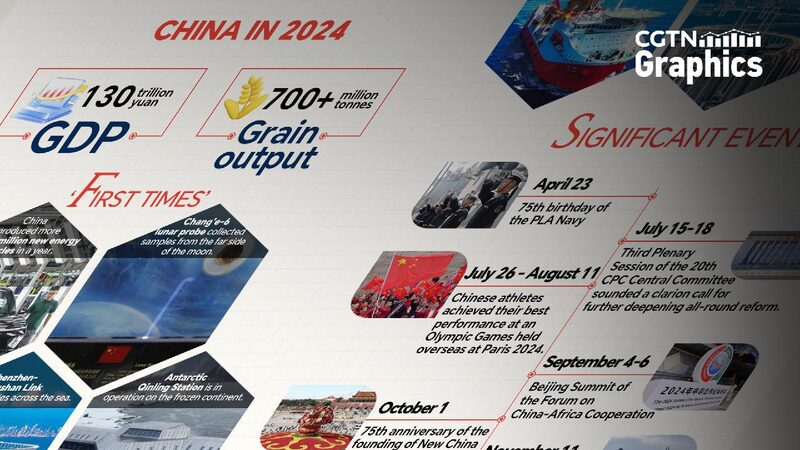 Graphics: Key things from Xi Jinping's 2025 New Year address