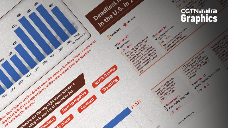 Graphics: U.S. mass shootings in 2024