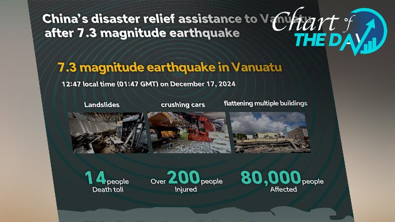 Chart_of_the_Day_Chinese_emergency_relief_supplies_reach_Vanuatu - My Global News: Young Voices Chart of the Day: Chinese emergency relief supplies reach Vanuatu