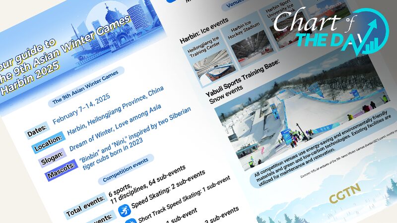 Chart_of_the_Day_Your_guide_to_the_9th_Asian_Winter_Games_Harbin_2025 - My Global News: Young Voices Chart of the Day: Your guide to the 9th Asian Winter Games Harbin 2025