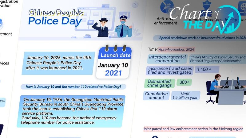 Honoring the bravery: A salute on Chinese People's Police Day