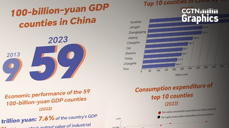 Reimagining_Growth_High-quality_development_of_Chinas_county_economy - My Global News: Young Voices Reimagining Growth: High-quality development of China's county economy
