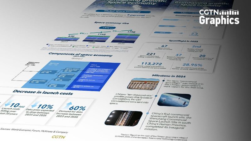 Reimagining_growth_Space_economy_becomes_new_economic_driver - My Global News: Young Voices Reimagining growth: Space economy becomes new economic driver