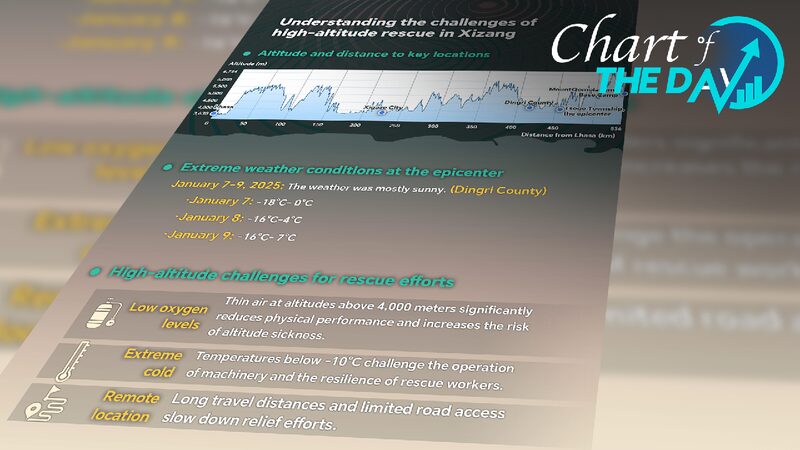 Understanding_the_challenges_of_high-altitude_rescue_in_Xizang - My Global News: Young Voices Understanding the challenges of high-altitude rescue in Xizang