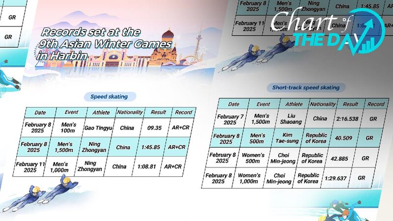 Chart_of_the_Day_Skaters_smash_records_at_Asian_Winter_Games - My Global News: Young Voices Chart of the Day: Skaters smash records at Asian Winter Games