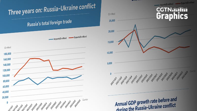 Graphics: Three years of Russia-Ukraine conflict