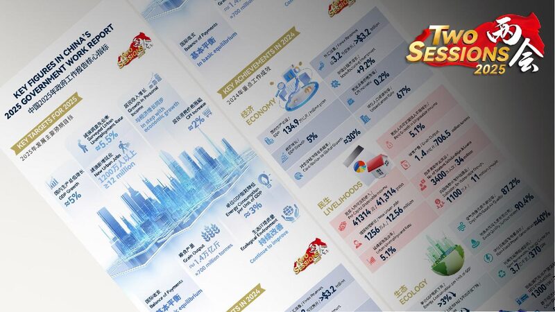Graphics: Key figures in China's 2025 government work report