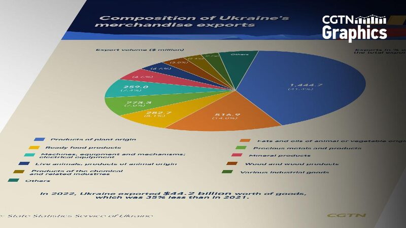 Graphics: What to know about U.S.-Ukraine minerals deal