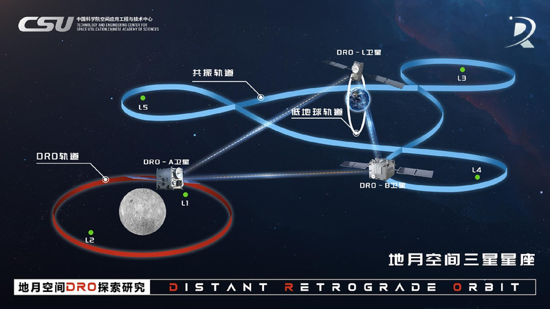 Chinese Scientists Use Lasers to Measure Distance to Moon Satellite During Daytime! Chinese scientists achieve daytime laser ranging in Earth-moon space