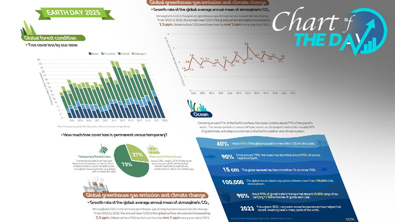 Earth_Day_2025_Our_power_our_planet - My Global News: Young Voices Earth Day 2025: Our power, our planet