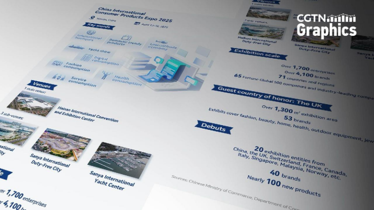 Graphics: A sneak peek at China Intl Consumer Products Expo 2025