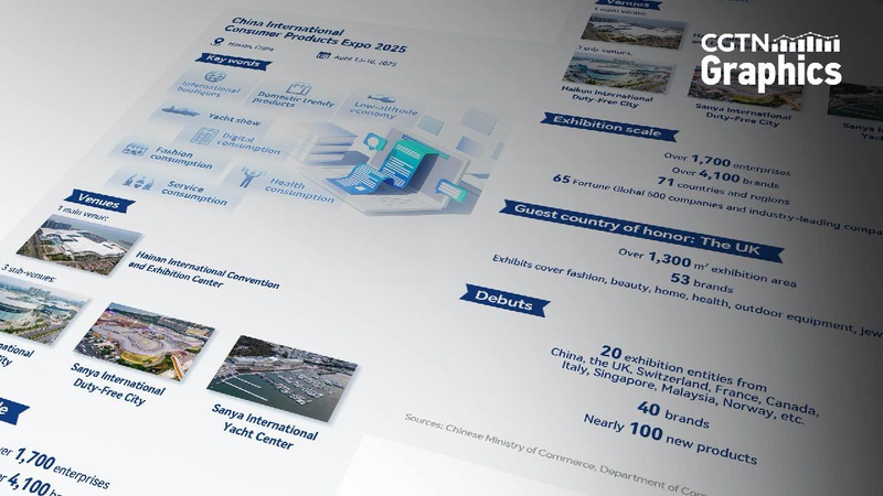 Graphics_A_sneak_peek_at_China_Intl_Consumer_Products_Expo_2025 - My Global News: Young Voices Graphics: A sneak peek at China Intl Consumer Products Expo 2025