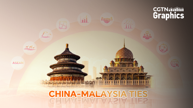 Graphics_China_and_Malaysia_to_build_a_community_with_a_shared_future - My Global News: Young Voices Graphics: China and Malaysia to build a community with a shared future