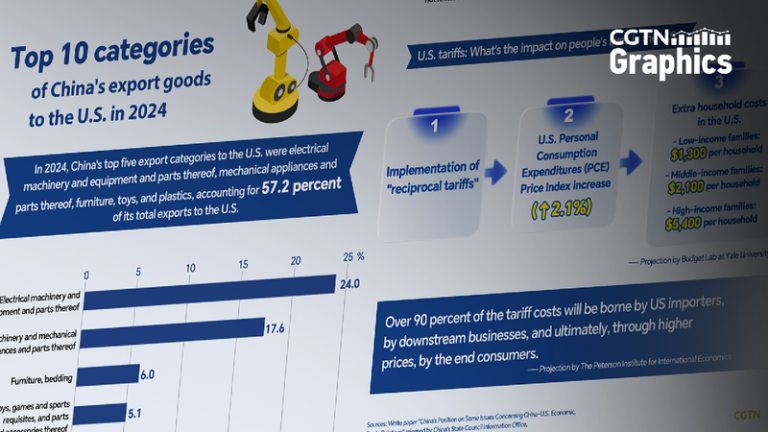 Graphics: What is the impact of Trump's "reciprocal" tariffs?