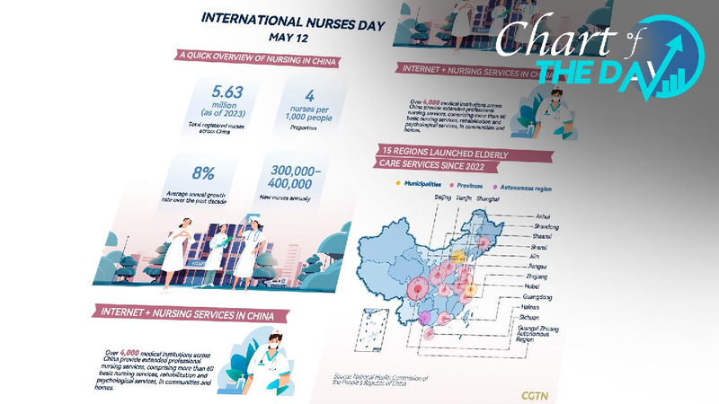 China’s Nursing Heroes Grow by 8% Each Year! 🌟 Chart of the Day: China's nursing workforce sees 8% annual growth