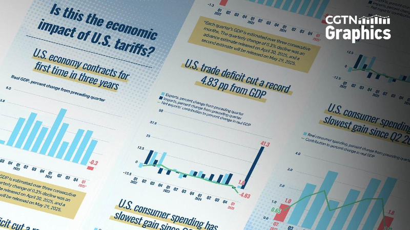 Graphics: Is this the economic impact of U.S. tariffs?