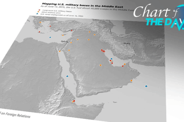 Exploring U.S. Military Bases in the Middle East 🌍 Chart of the Day: Mapping U.S. military bases in the Middle East