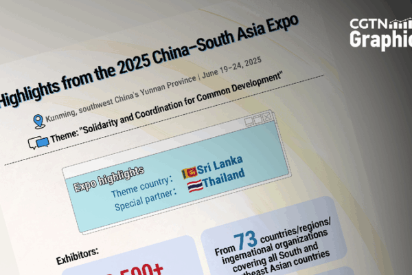 Discover the China-South Asia Expo: Uniting Nations for a Better Future! Graphics: Highlights from 2025 China-South Asia Expo