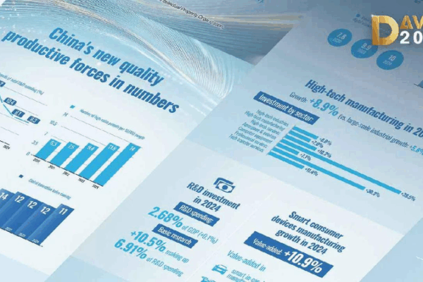 How Innovation is Boosting China’s Economy π Graphics: How innovation is powering China's economy