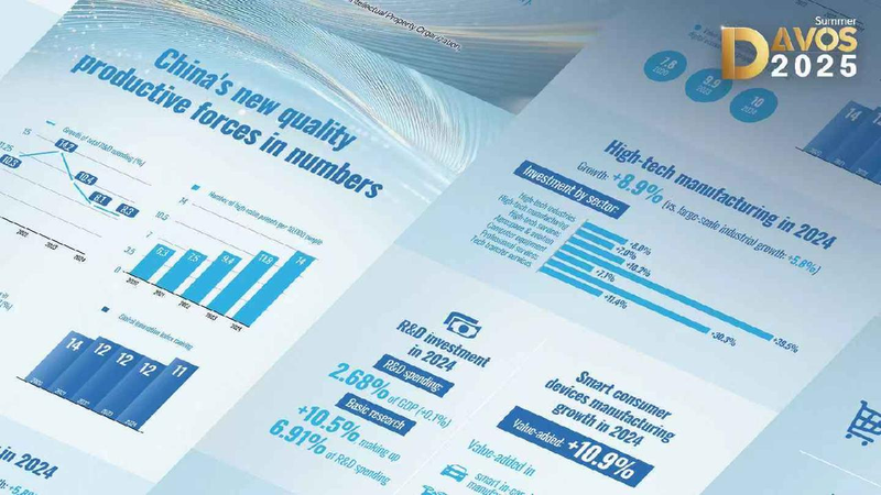 Graphics: How innovation is powering China's economy