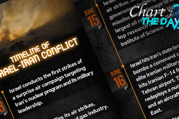 Graphics_Timeline_of_conflict_between_Israel_and_Iran - My Global News: Young Voices Graphics: Timeline of conflict between Israel and Iran