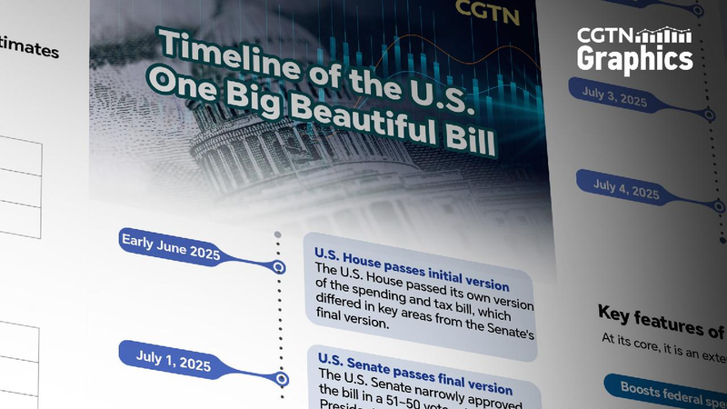 Graphics_A_quick_look_at_the_US_One_Big_Beautiful_Bill - My Global News: Young Voices Graphics: A quick look at the U.S. One Big Beautiful Bill