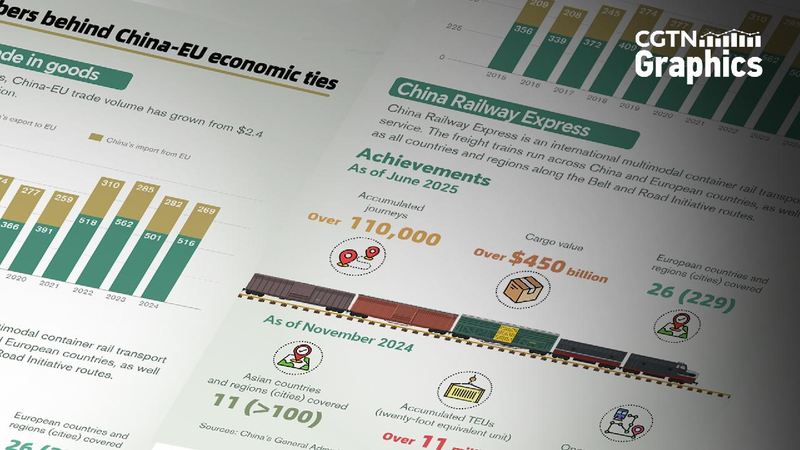 Graphics_China_EU_see_robust_economic_partnership - My Global News: Young Voices Graphics: China, EU see robust economic partnership