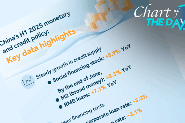 China’s Growing Economy: How New Loans Helped in Early 2025 π° Monetary policy support strengthens China's real economy in H1 2025